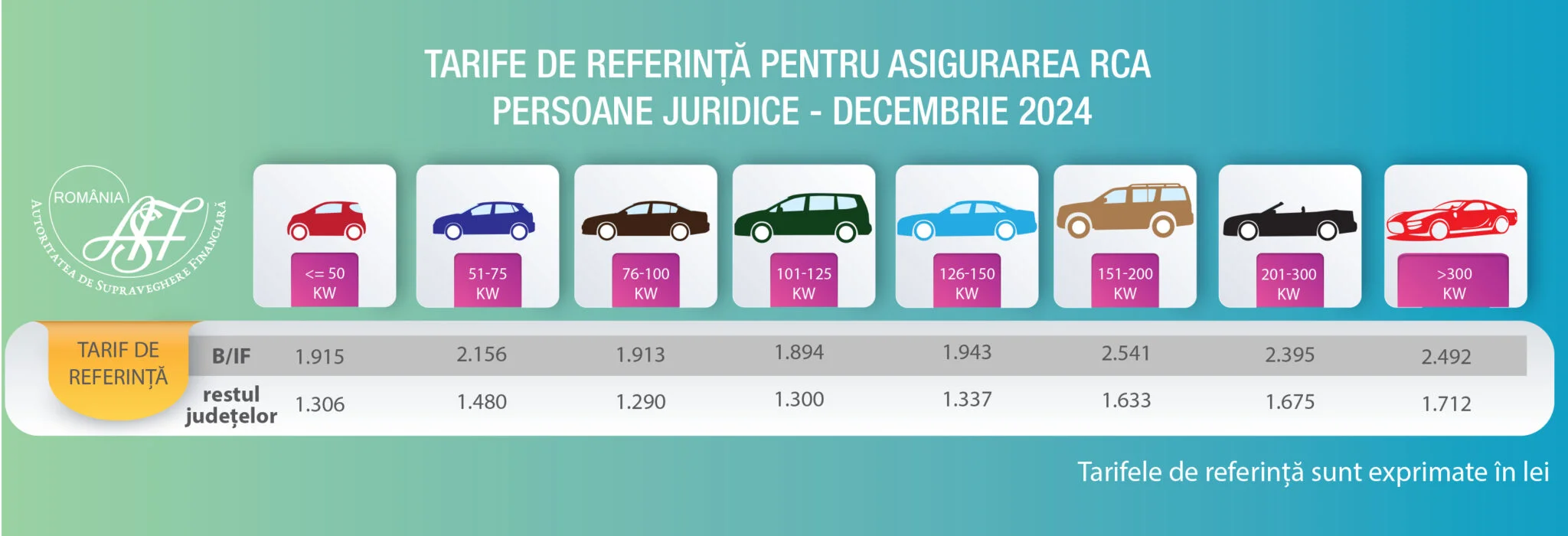 Tarife de referinta RCA persoane juridice