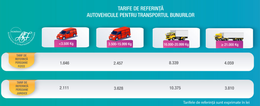 tarife referinta transport 2026